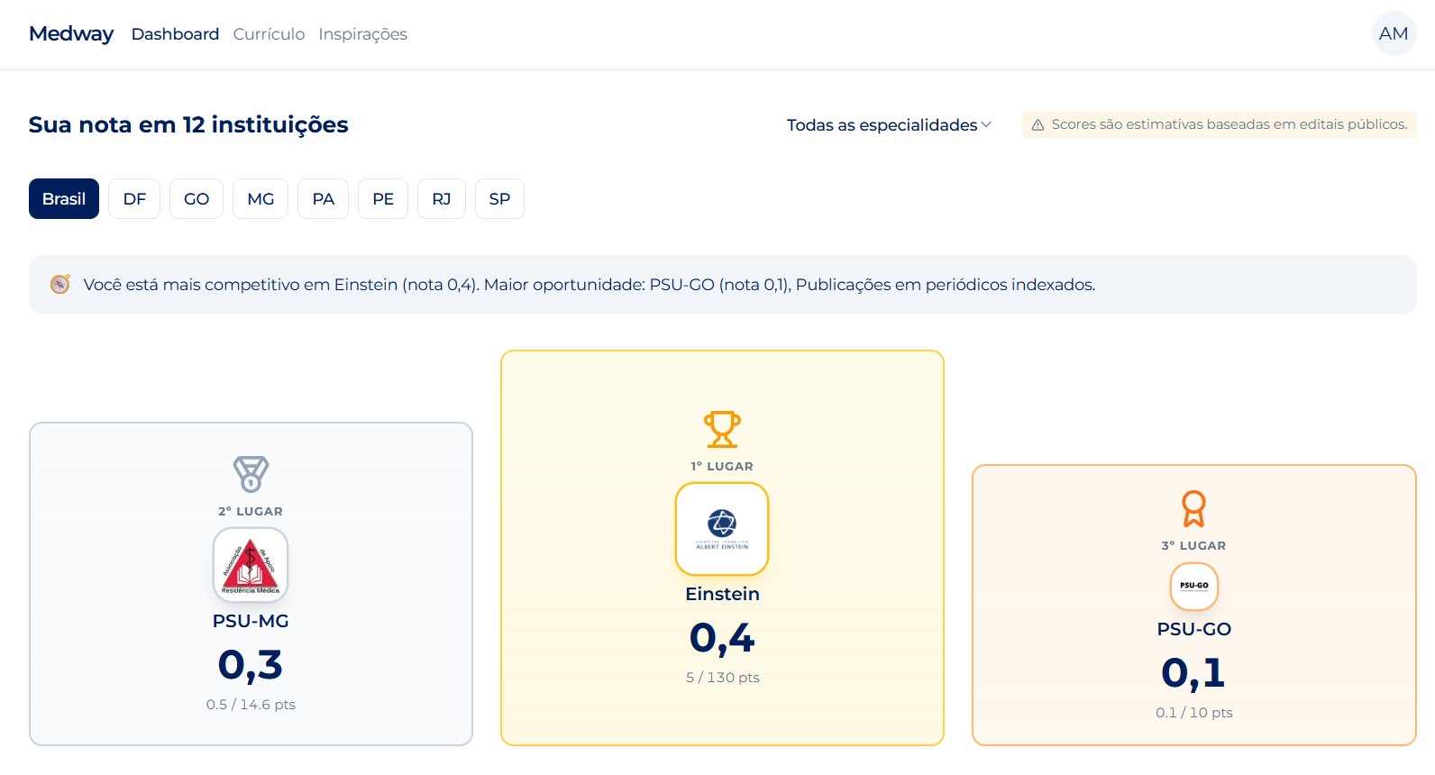 Dashboard Medway com pódio das instituições e nota do candidato